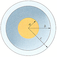 In The Figure Below A Solid Sphere Of Radius A 2 Chegg Com