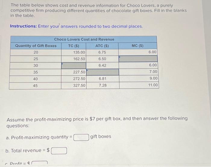 Solved The table below shows cost and revenue information | Chegg.com