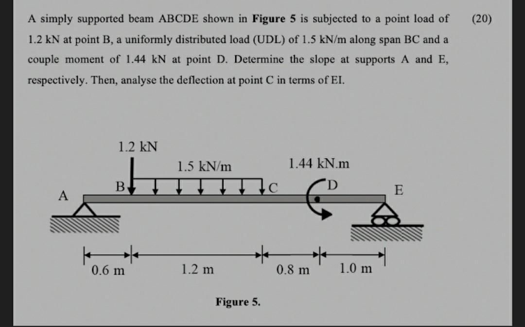 Solved (20) A simply supported beam ABCDE shown in Figure 5 | Chegg.com