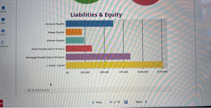 Assets Liabilities \& Equitv Tableau DA 4-2 | Chegg.com