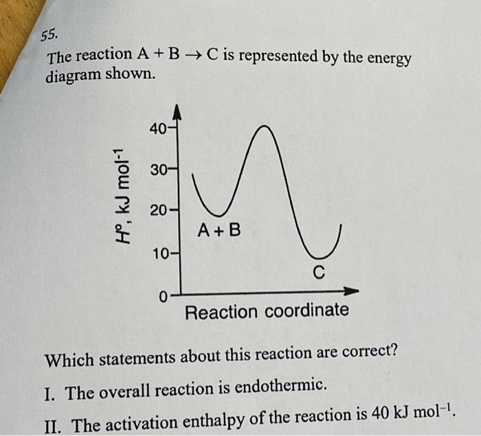 Solved The Reaction A+B → C Is Represented By The Energy | Chegg.com