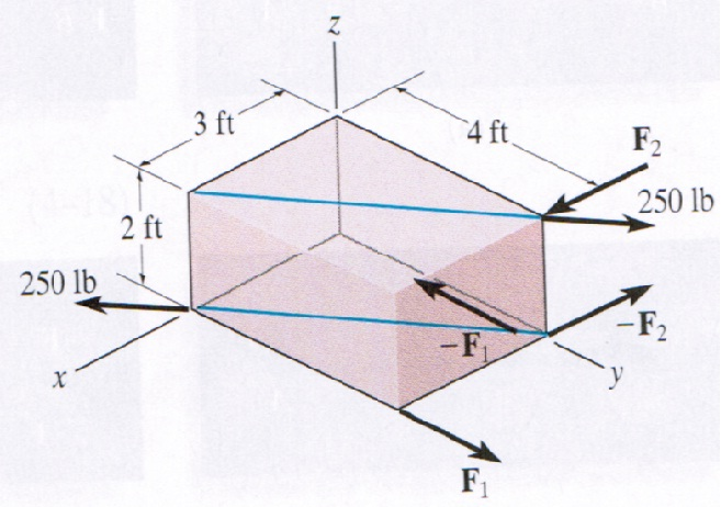 Solved Determine the magnitude of couple forcesF1 and F2so | Chegg.com