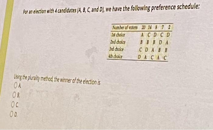 Solved For An Election With 4 Candidates (A, B, C, And D), | Chegg.com