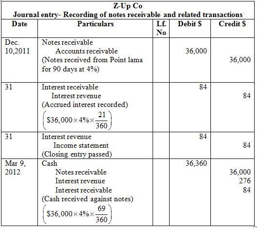 Solved: Entries for notes receivable, including year-end entriesTh ...