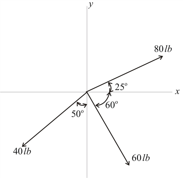 Solved: Chapter 2 Problem 33P Solution | Vector Mechanics For Engineers ...