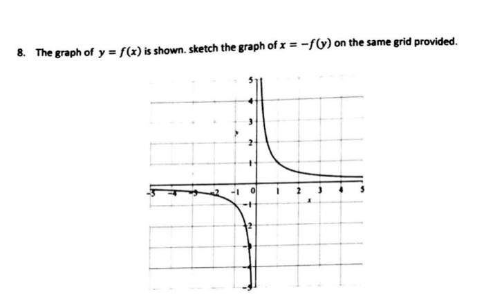 Solved 8. The graph of y = f(x) is shown. sketch the graph | Chegg.com