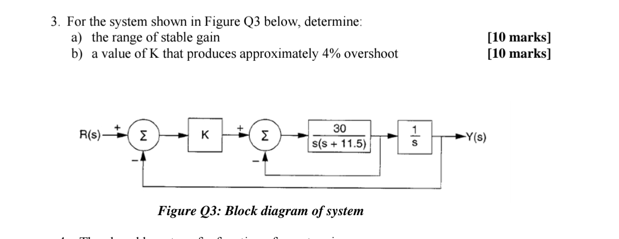 Solved For the system shown in Figure Q3 ﻿below, | Chegg.com