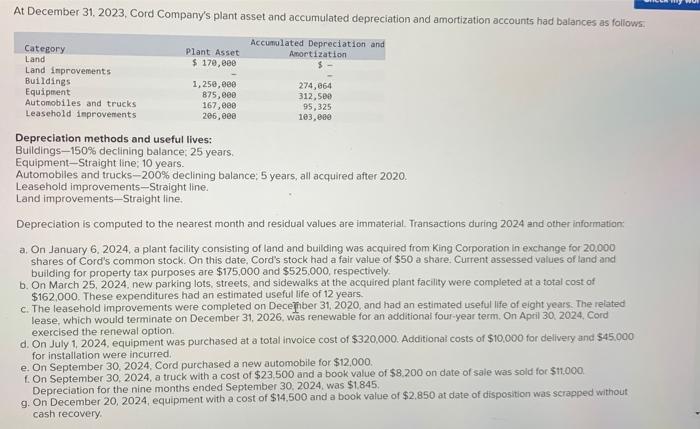 Solved At December 31 2023 Cord Company S Plant Asset And Chegg Com   Image