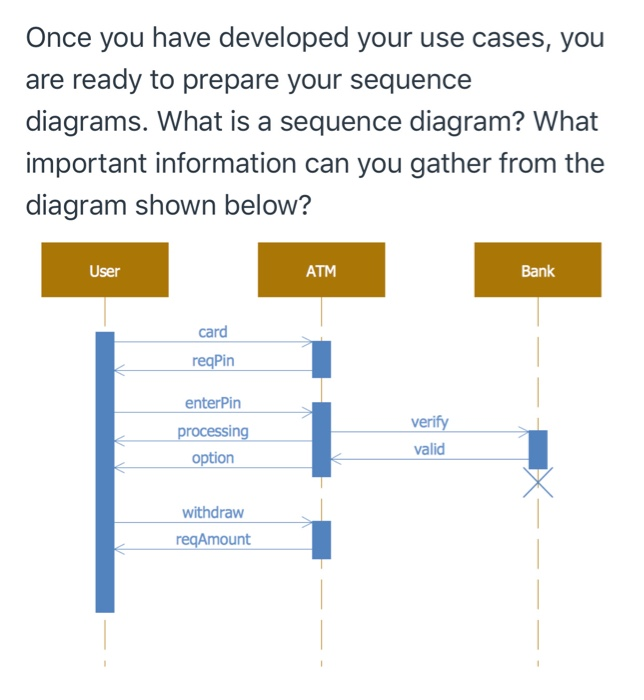 Solved Once you have developed your use cases, you are ready | Chegg.com