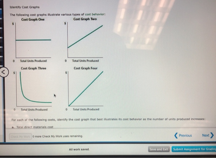 Solved Identify Cost Graphs The following cost graphs