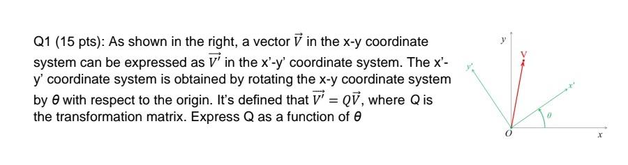 Solved Q1 (15 pts): As shown in the right, a vector V in the | Chegg.com