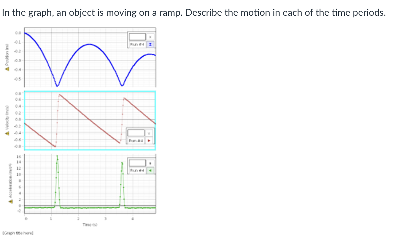 Solved In the graph, an object is moving on a ramp. Describe | Chegg.com