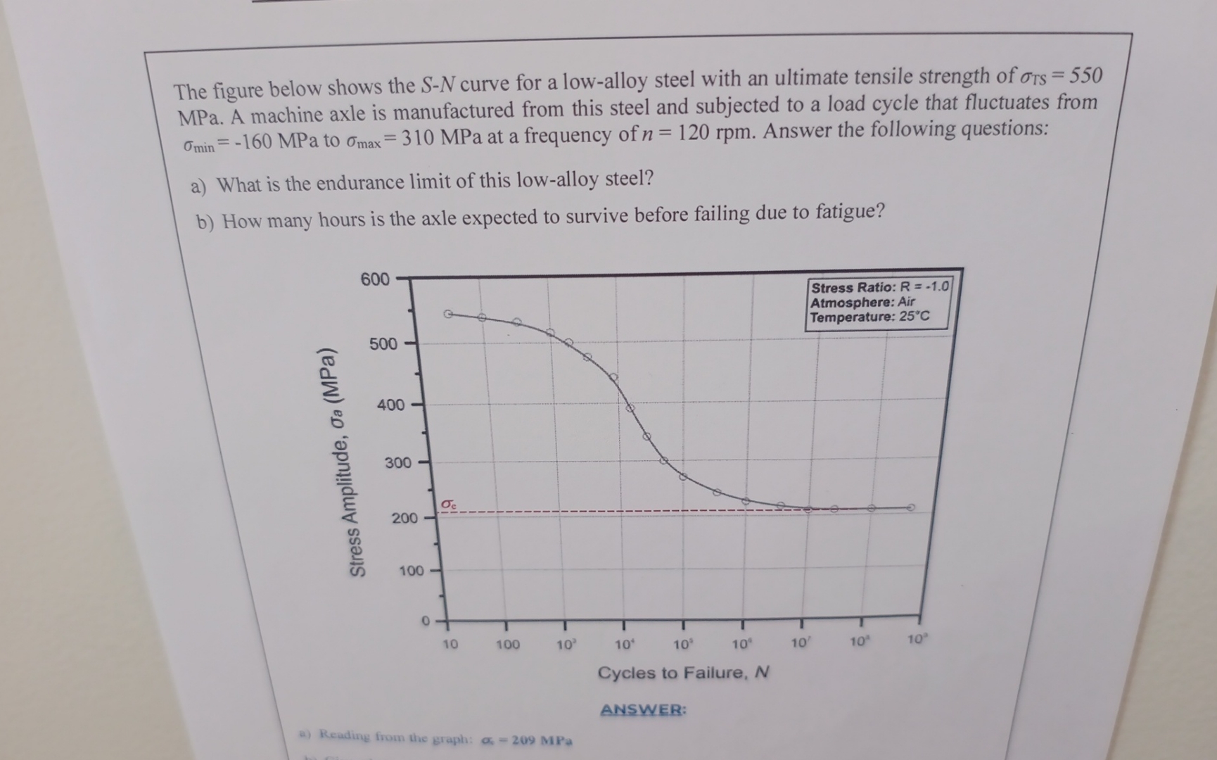 Solved The figure below shows the S-N curve for a low-alloy | Chegg.com