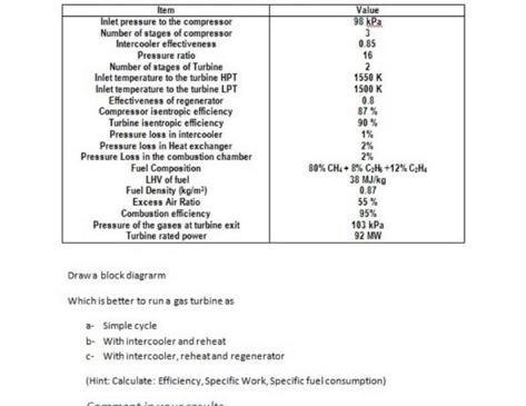 Drawa block diagrarm Which is better to run a gas | Chegg.com