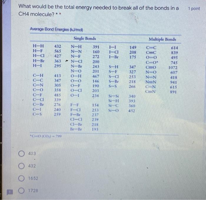 Solved What would be the total energy needed to break all of | Chegg.com