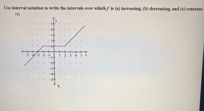 Solved Use interval notation to write the intervals over | Chegg.com