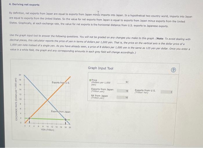 Solved 4. Deriving net exports By definition, net exports