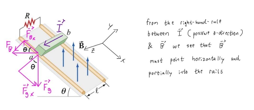 Solved R A conducting bar of mass m = 18.0 g and resistance | Chegg.com