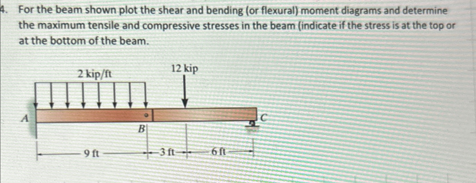 Solved For the beam shown plot the shear and bending (or | Chegg.com