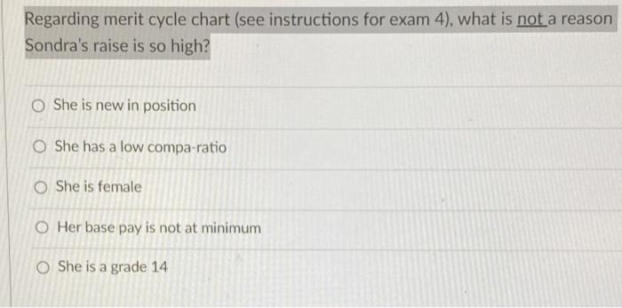 Solved Regarding merit cycle chart (see instructions for | Chegg.com