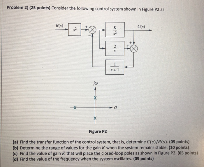 Solved Problem 2) (25 points) Consider the following control | Chegg.com