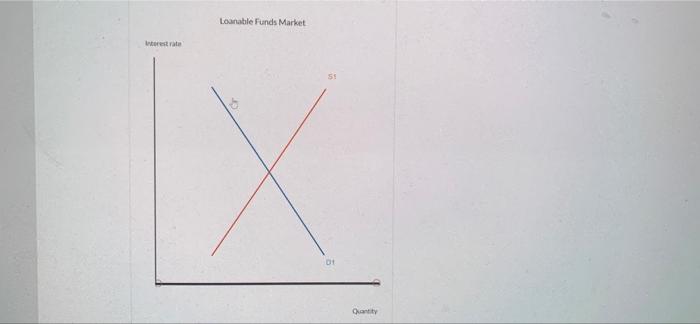 Solved The Fed Uses Open Market Operations To Implement Chegg