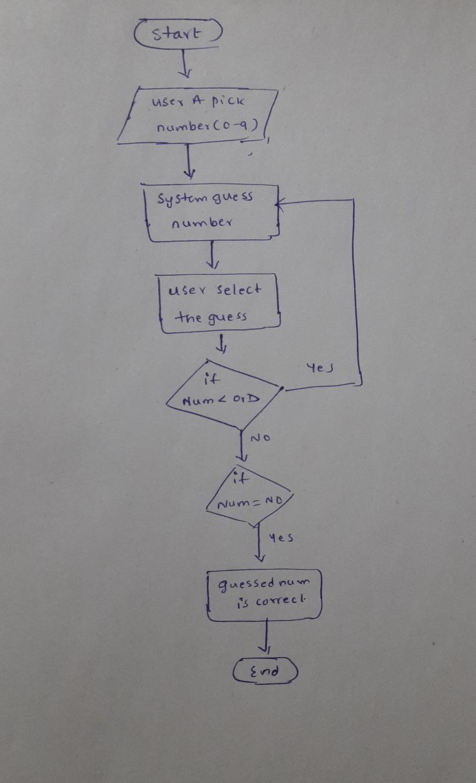 Solved make a C code using micro c program And simulation in | Chegg.com