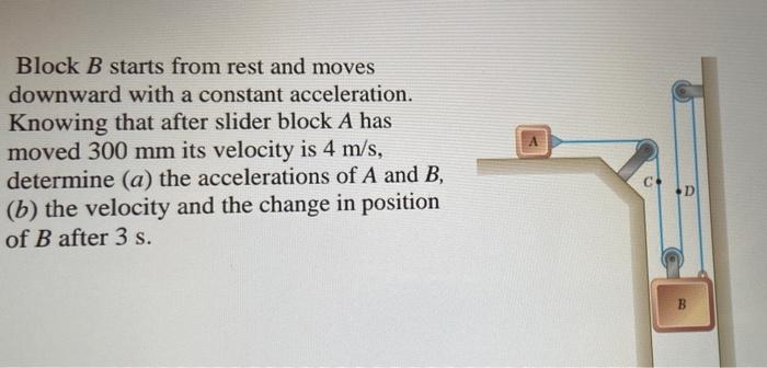 Solved Block B Starts From Rest And Moves Downward With A | Chegg.com