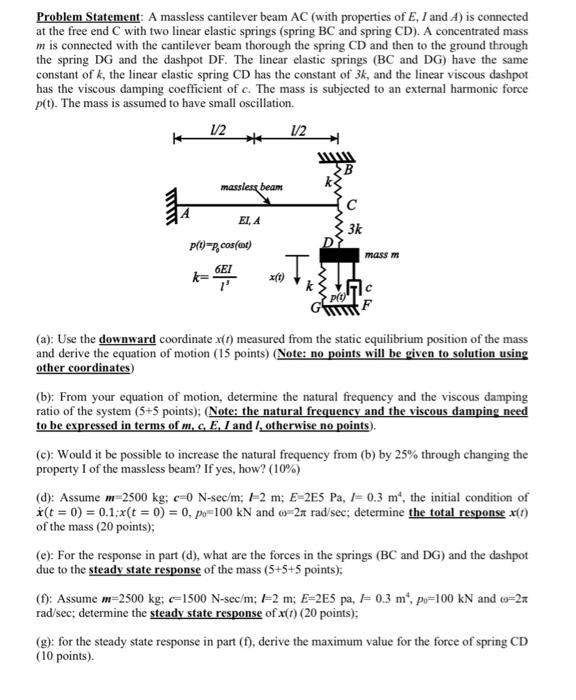 Solved Problem Statement: A Massless Cantilever Beam AC | Chegg.com