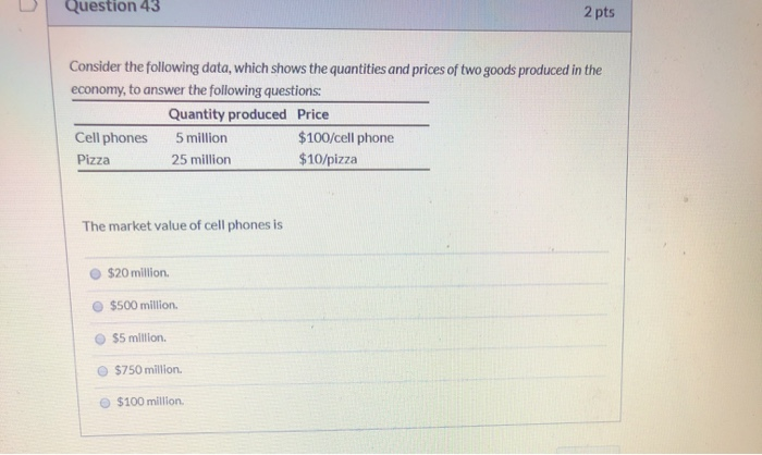 Solved Question 43 2 pts Consider the following data, which | Chegg.com