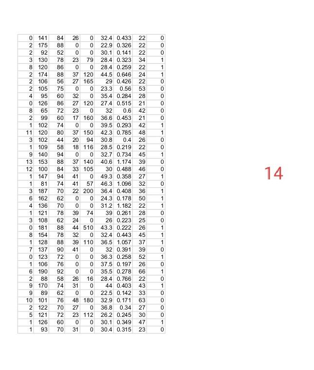 14