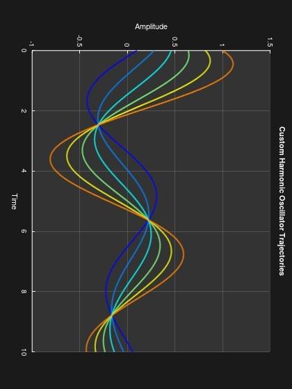 Solved B.3 Give The Matlab Code Along With The Explanation | Chegg.com