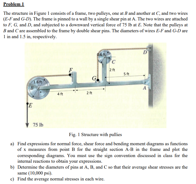 Solved Problem 1The structure in Figure 1 ﻿consists of a | Chegg.com