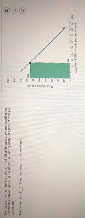 Solved The diagram to the night illustrates a hypothetical | Chegg.com