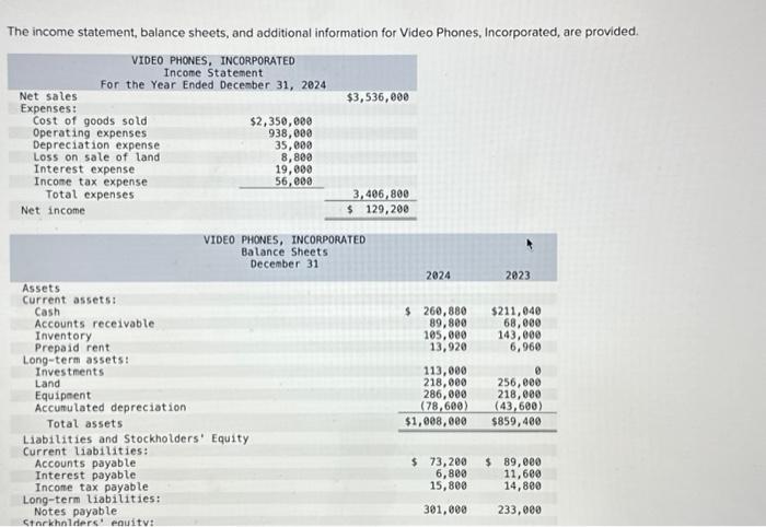 Solved The income statement, balance sheets, and additional | Chegg.com