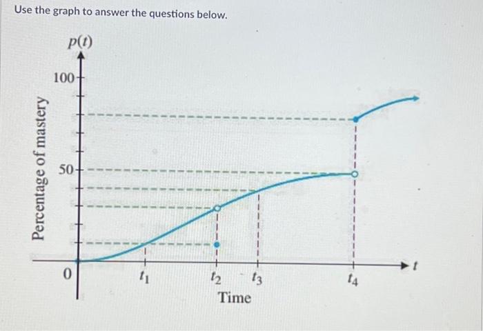 Solved Use the Learning graph above to answer this question. | Chegg.com