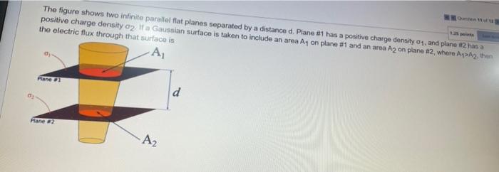 Solved The figure shows two infinite parallel flat planes | Chegg.com