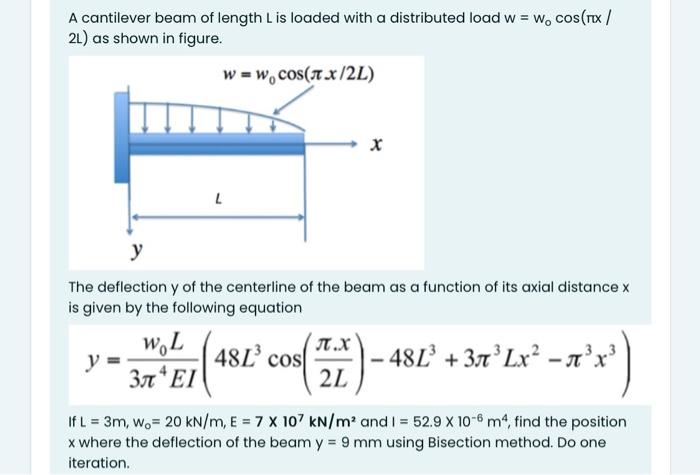 Solved A cantilever beam of length L is loaded with a | Chegg.com