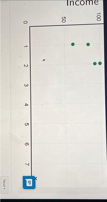 Solved QUESTION 5 1 POINT The scatter plot below shows data | Chegg.com