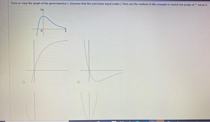 Solved The graphs of four derivatives are given below. Match | Chegg.com