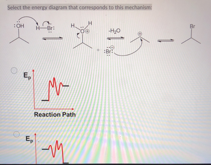 Solved Consider the following synthesis reaction and its | Chegg.com