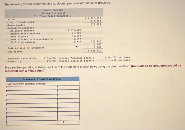 Solved The Following Income Statement And Additional | Chegg.com