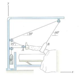 Solved: The system shown is called Russell’s traction. If the s ...