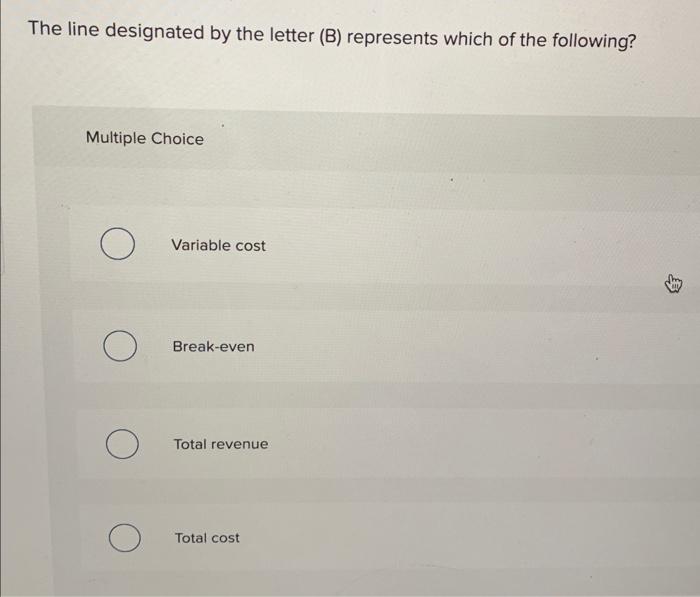 Solved Consider The Following Cost-volume-profit Graph: | Chegg.com