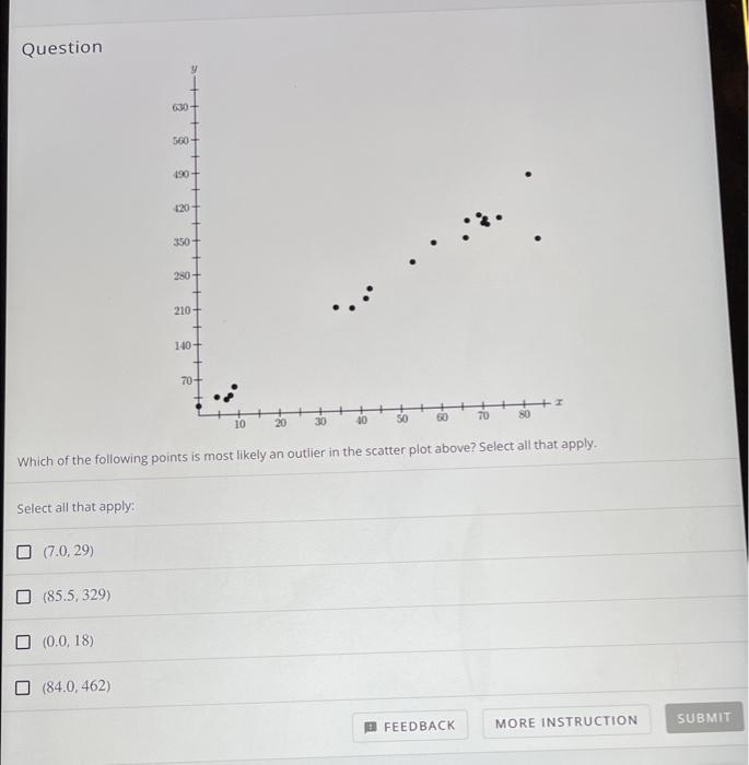 Solved Question Which of the following points is most likely | Chegg.com