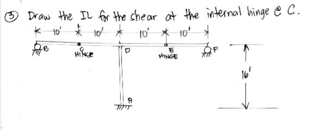 Solved Draw the influence line for the shear at the internal | Chegg.com