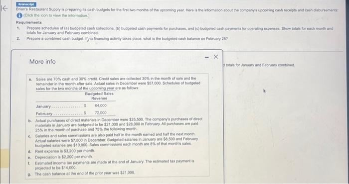 Brians Featsurant Supply is preparing its cash bodgets for the firt wo mochs of the upcoming year. Here is the information a