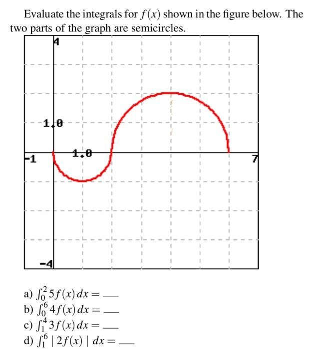 Solved: Evaluate the integrals for f(x) shown in the figure below