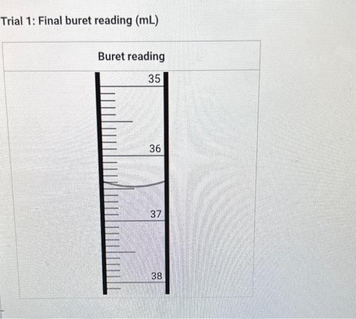 Trial 1 Initial buret reading (mL)Trial 1 Final