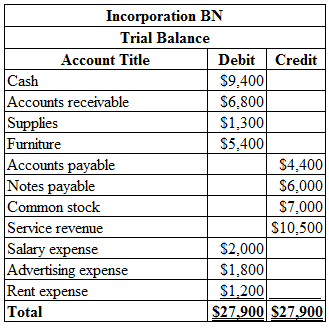 Chapter 2 Solutions | Financial Accounting, Student Value Edition Plus ...